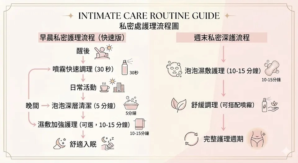 私密好命花園組 圖 5