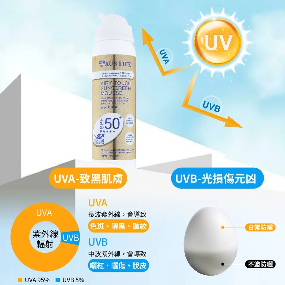 【澳思萊AUS LIFE】空氣感隱形防曬慕斯 50ml 圖 5