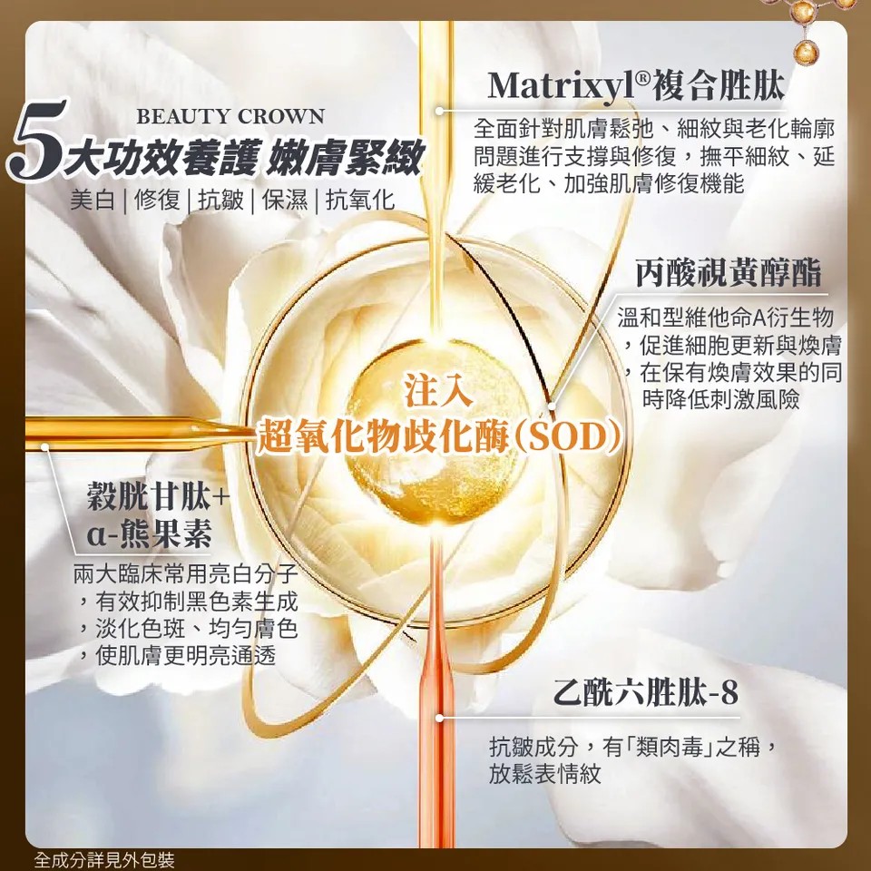 【BEAUTY CROWN】玫瑰外泌體無敵原精 50ml 圖 9