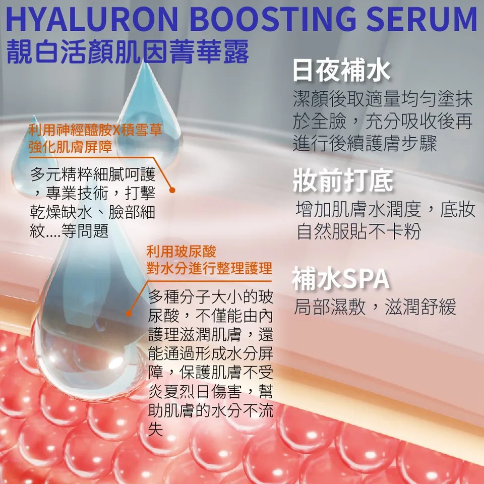 【澳思萊AUS LIFE】CB3美白抗老修護安瓶 10ml（含靚白活顏菁華露） 圖 24