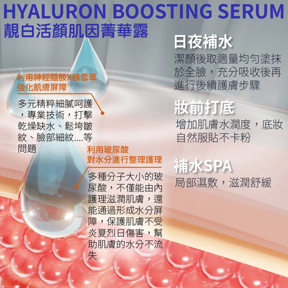 【BEAUTY CROWN】靚白活顏肌因菁華露 260ml 圖 12