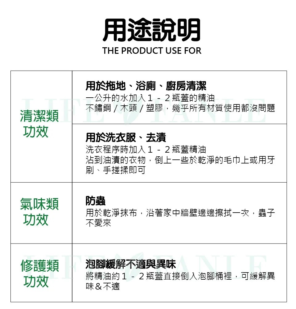 【LIFE FANLE】水溶性澳洲茶樹精油 200ml 圖 3