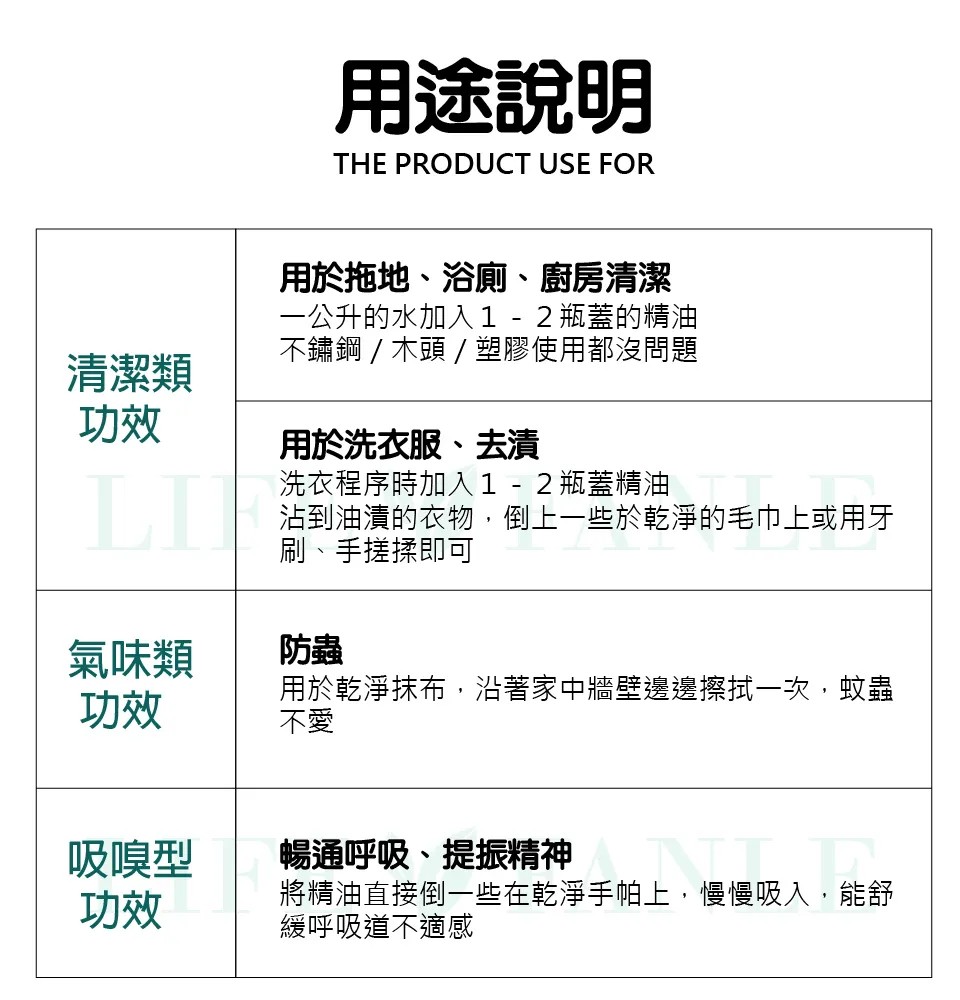 【LIFE FANLE】水溶性澳洲尤加利精油 200ml 圖 3