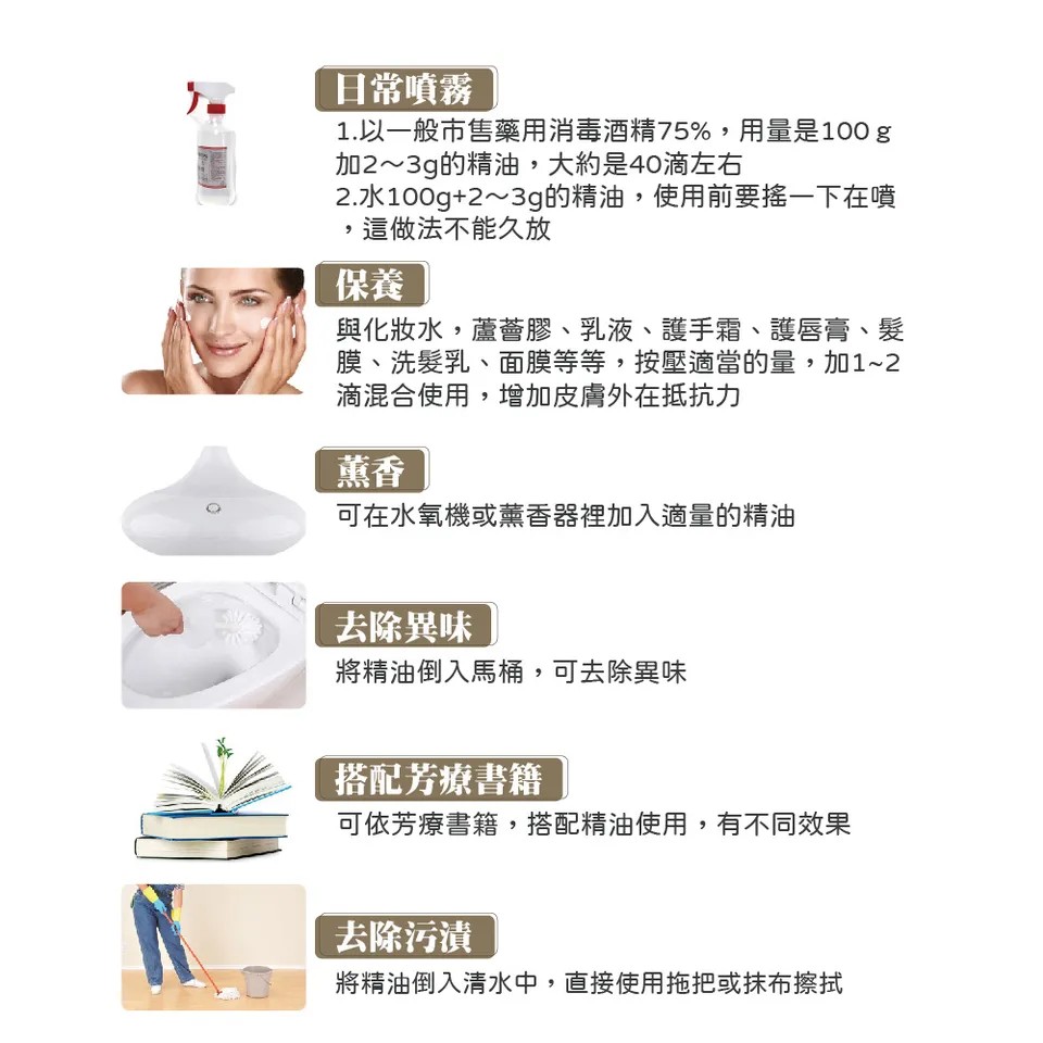 【澳維花園Aus Garden】萊姆精油50ml 圖 9