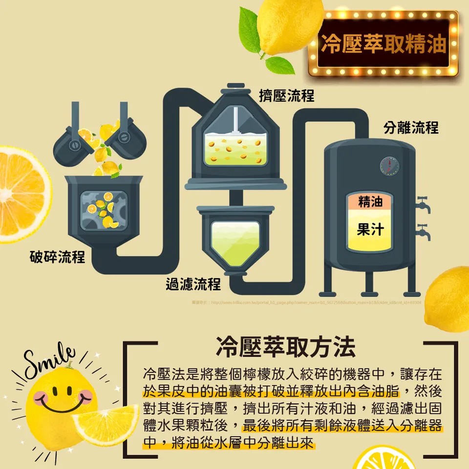 【澳維花園Aus Garden】檸檬精油50ml 圖 5