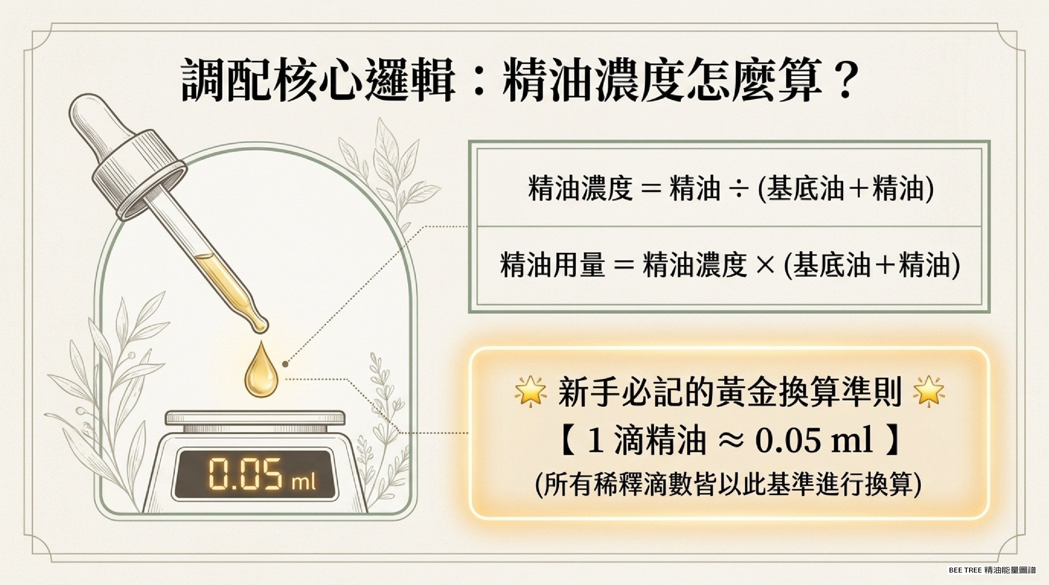 調配核心邏輯 — 精油濃度計算公式與 1 滴 ≈ 0.05 ml 換算準則