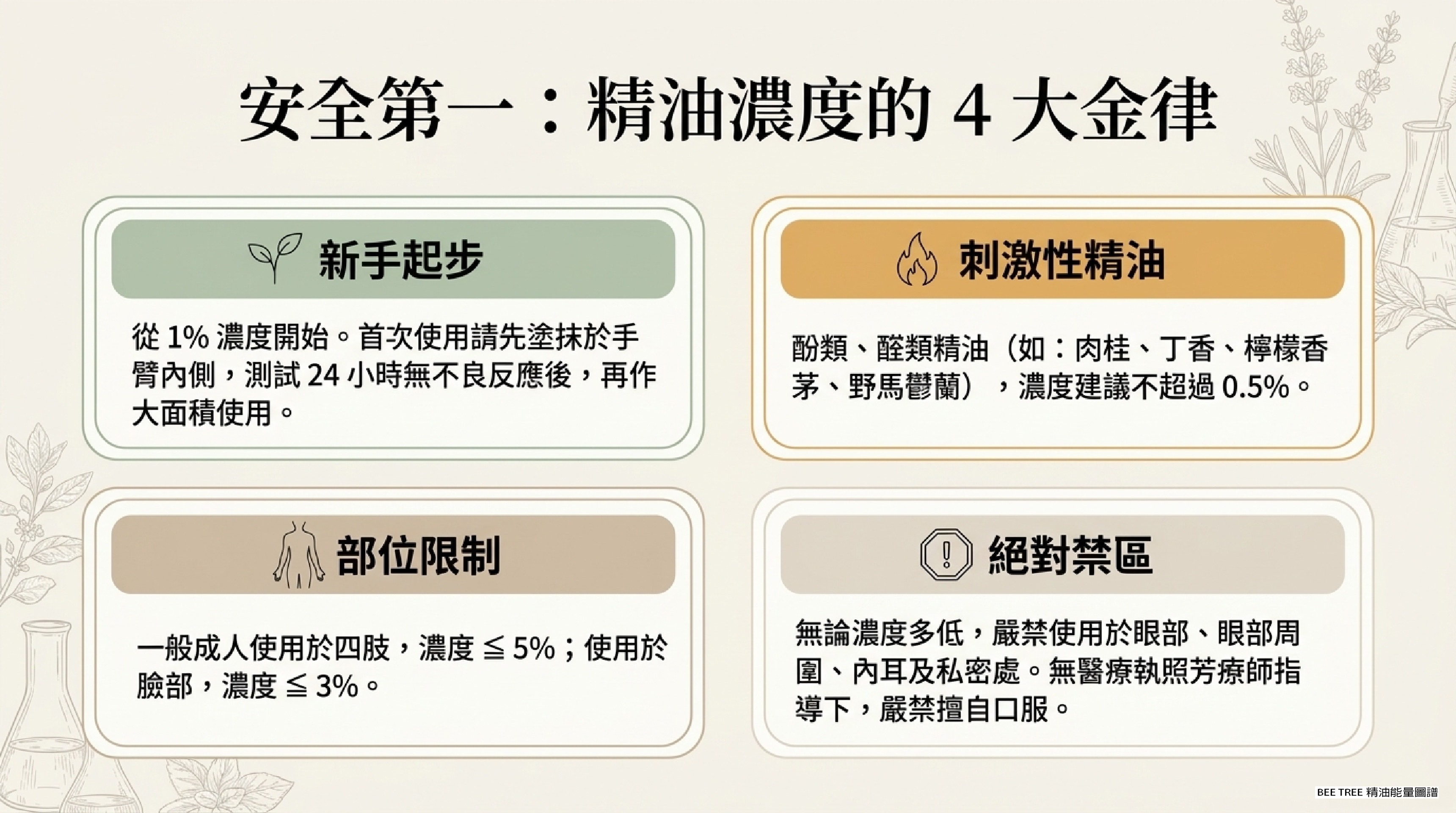 安全第一 — 精油濃度的 4 大金律