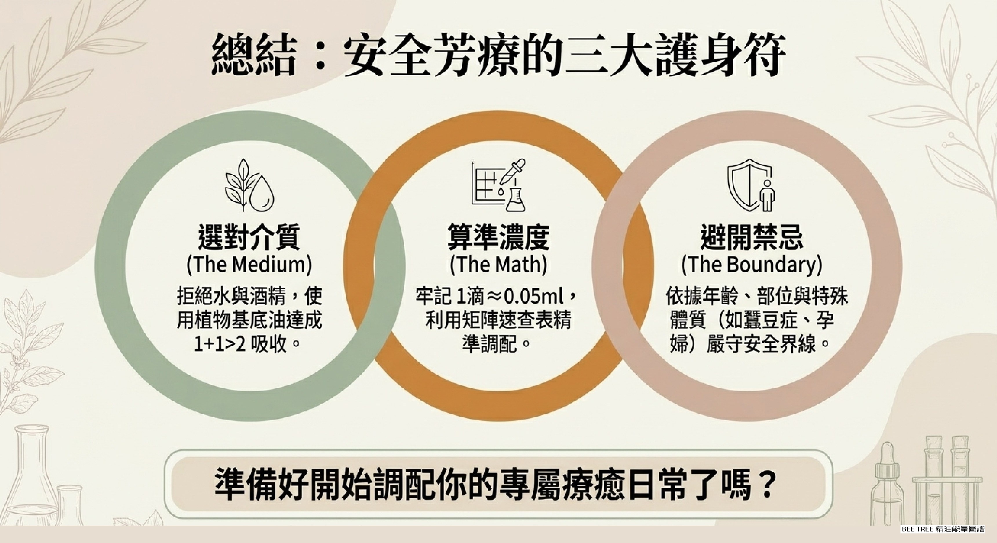 總結 — 安全芳療的三大護身符（選對介質 / 算準濃度 / 避開禁忌）