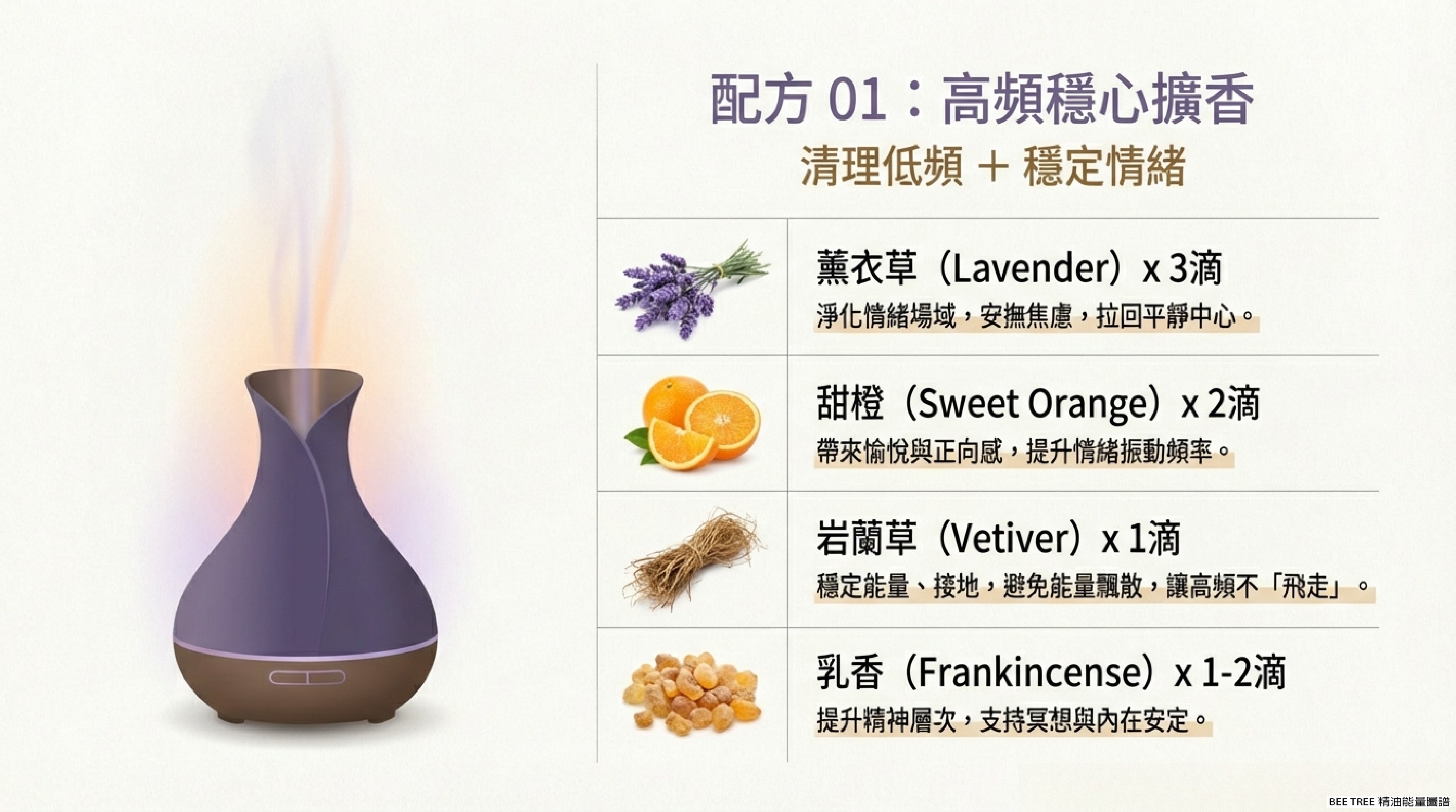 配方 01 — 高頻穩心擴香：薰衣草 × 甜橙 × 岩蘭草 × 乳香